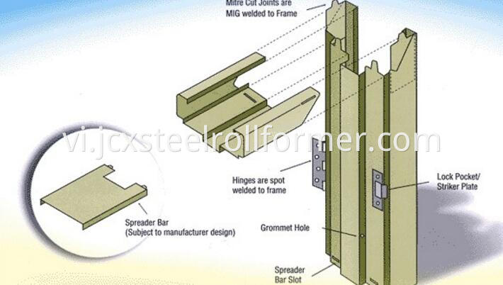 door frame forming machine